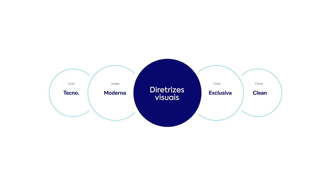 Ideal Logistics, Marca e identidade visual: peça 1