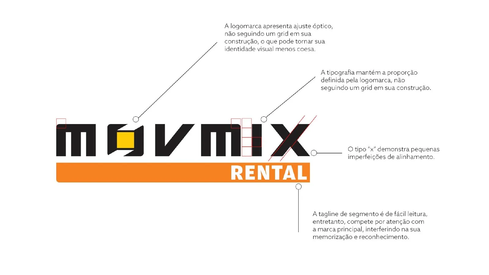 MOVMIX Rental, Relift de marca: peça 5