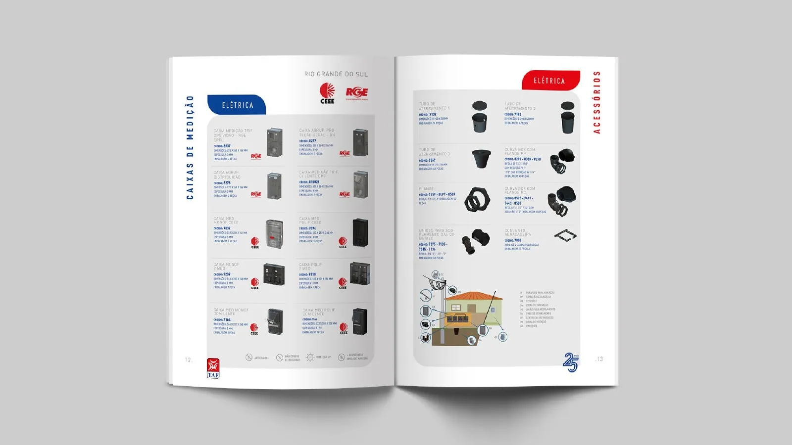 TAF, Catálogos de produtos: peça 6