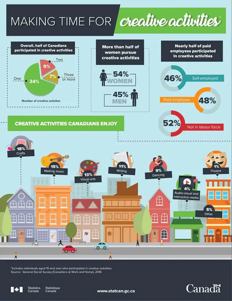 Exemplo de Imagem Infográfico Exemplo Infográfico